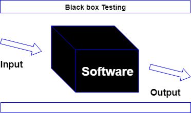 BLACK BOX TESTING