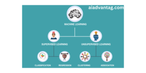 How To Exploring Supervised and Unsupervised Learning
