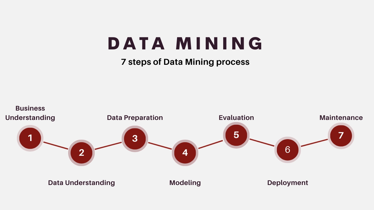 DATA MINING'S USES, WORK, PROCESS