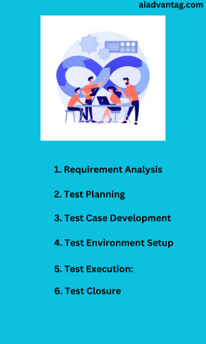 software testing life cycle(stlc)